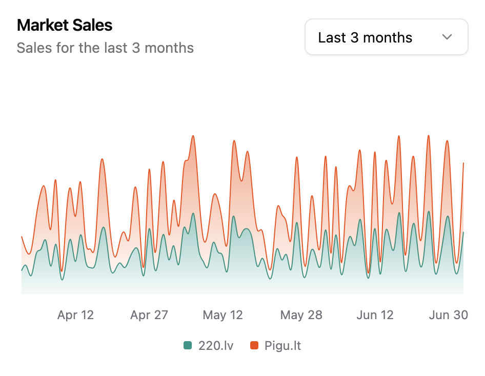 Sales Statistics interface preview
